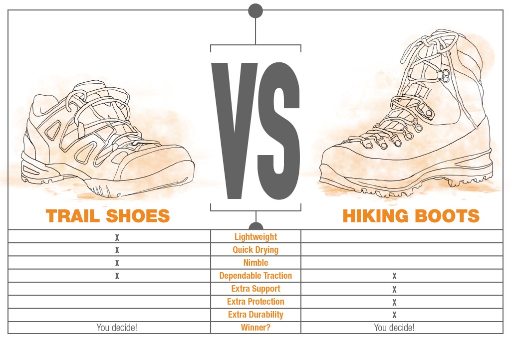 Hiking Boots vs. Trail Shoes Comparison